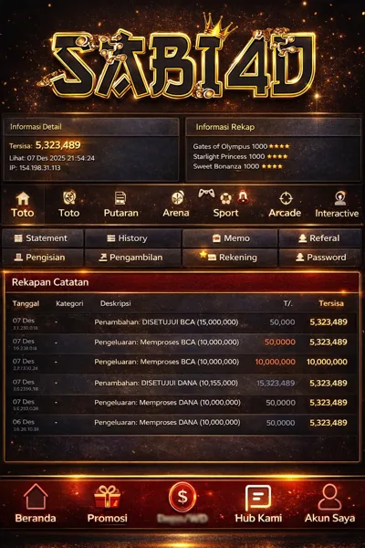 SABI4D Slot Anti Rungkad Indonesia
